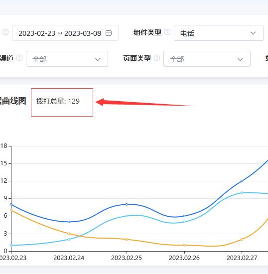 律师律所百度竞价托管案例转化成本35