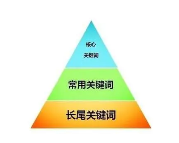 关键词111.png