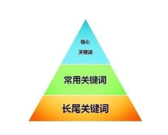 竞价托管如何精准筛选并高效利用关键词？如何实施有效的关键词监控？