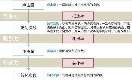 深入解析广告到达率的含义及其影响因素