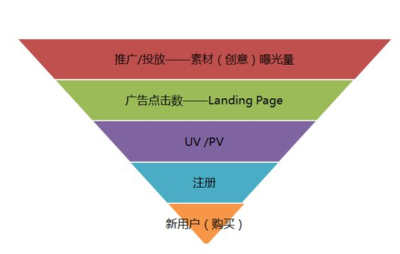 推广策略.png