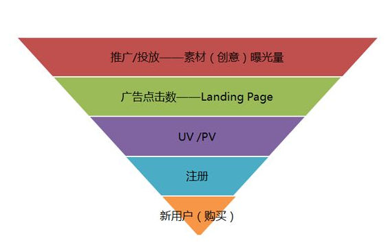 想要做百度推广，需要了解的一些内容