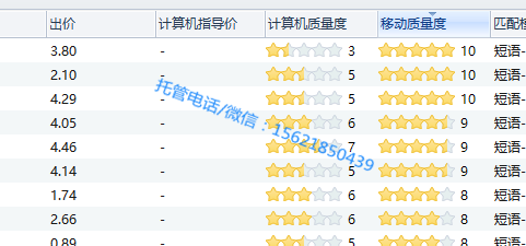 质量度