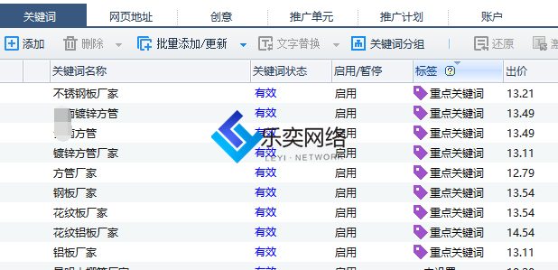 钢铁行业:板材管材型材账户优化(图3) 关键词