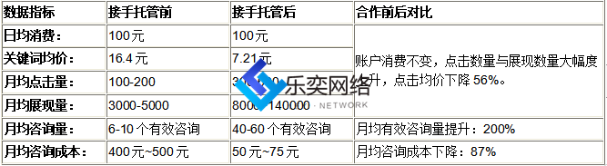 钢铁行业:板材管材型材账户优化(图5) 数据