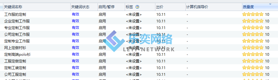成衣定制竞价托管优化(图1) 关键词