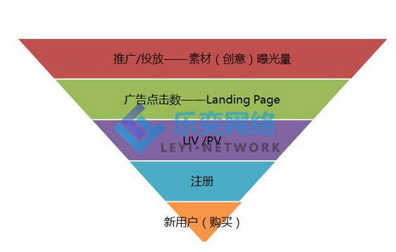 优化思路