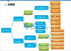 百度帐户效果提升务必了解的两个标准