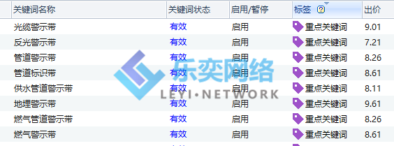 生产制造:警示带账户优化(图4) 关键词优化