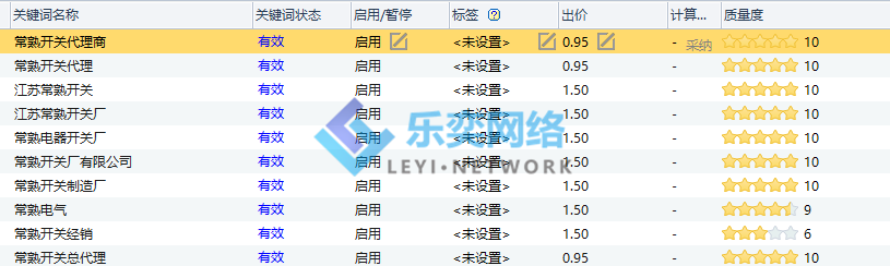 开关插座行业竞价托管(图3) 开关插座行业竞价托管(图3)